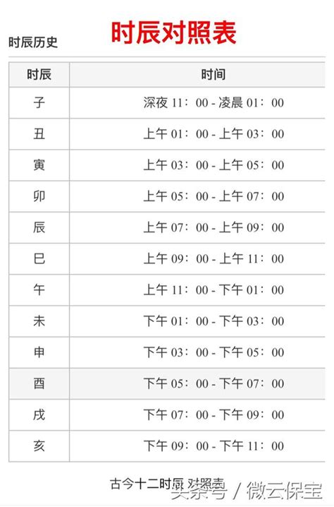 12時辰表|12時辰表、十二時辰查詢、吉時查詢、吉時幾點